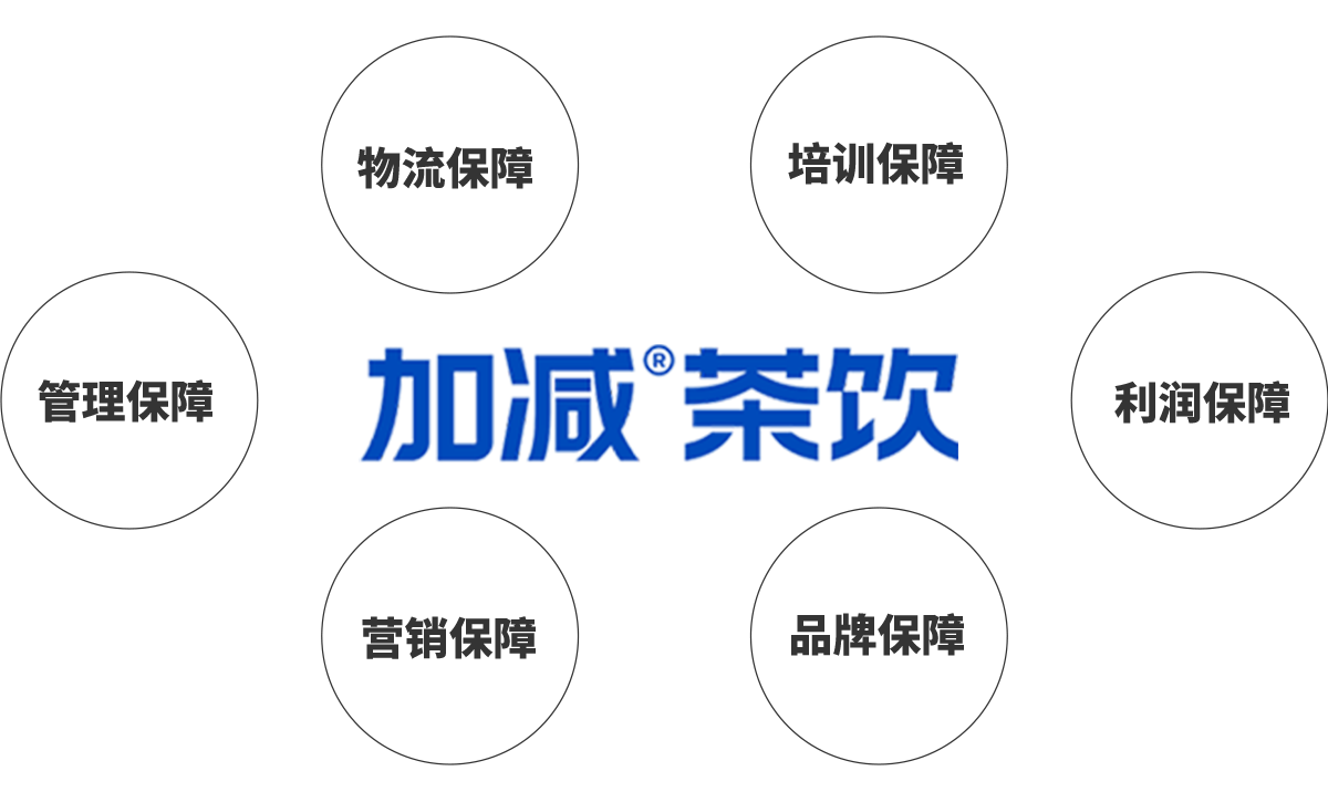 DB多宝视讯茶饮加盟优势